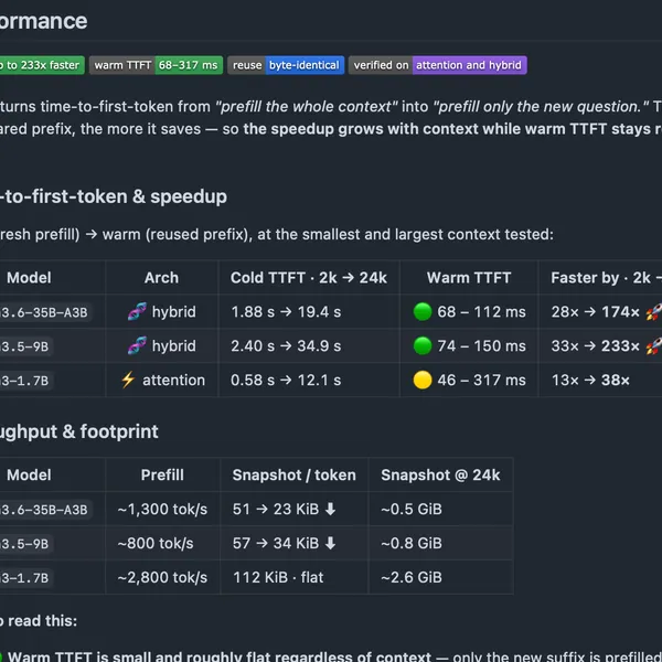 Image related to open sourced today! mlxpromptcache : dramatic increase in speed for local inference